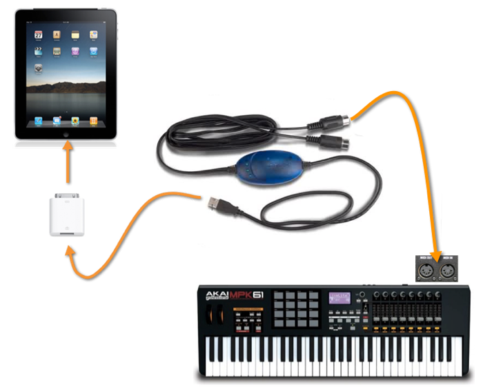 Keyboard mit DIN 5-Pin MIDI-Anschluss